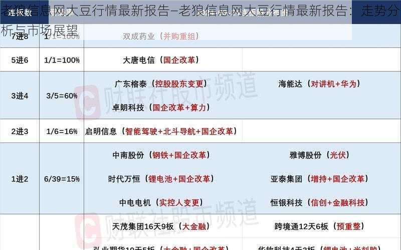 老狼信息网大豆行情最新报告—老狼信息网大豆行情最新报告：走势分析与市场展望