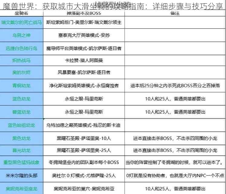 魔兽世界：获取城市大滑坐骑的攻略指南：详细步骤与技巧分享