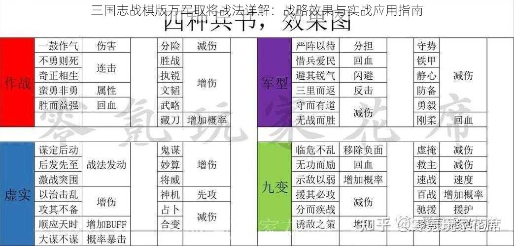 三国志战棋版万军取将战法详解：战略效果与实战应用指南