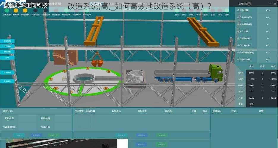 改造系统(高)_如何高效地改造系统（高）？
