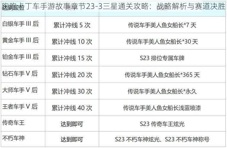 跑跑卡丁车手游故事章节23-3三星通关攻略：战略解析与赛道决胜