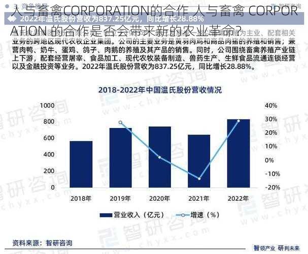 人与畜禽CORPORATION的合作 人与畜禽 CORPORATION 的合作是否会带来新的农业革命？