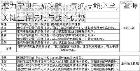 魔力宝贝手游攻略：气绝技能必学，掌握关键生存技巧与战斗优势