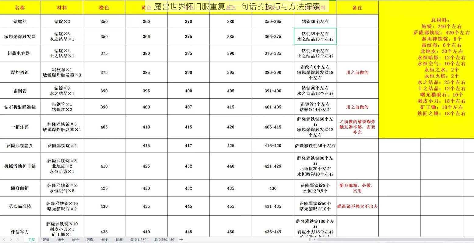 魔兽世界怀旧服重复上一句话的技巧与方法探索