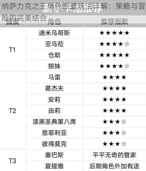 纳萨力克之王角色派遣玩法详解：策略与冒险的完美结合