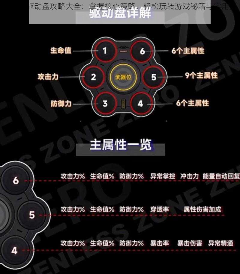 绝区零驱动盘攻略大全：掌握核心策略，轻松玩转游戏秘籍与实用技巧解析