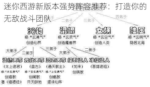 迷你西游新版本强势阵容推荐：打造你的无敌战斗团队