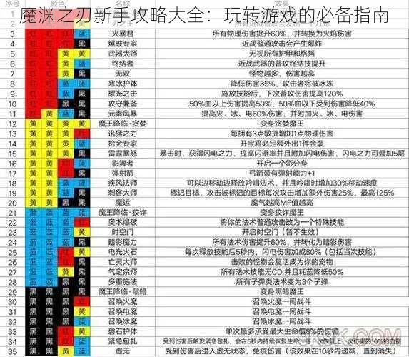 魔渊之刃新手攻略大全：玩转游戏的必备指南