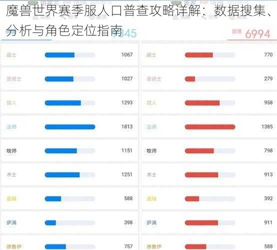 魔兽世界赛季服人口普查攻略详解：数据搜集、分析与角色定位指南