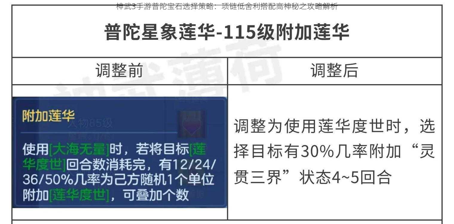 神武3手游普陀宝石选择策略：项链低舍利搭配高神秘之攻略解析