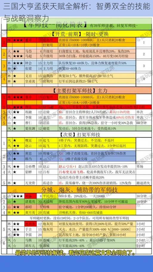 三国大亨孟获天赋全解析：智勇双全的技能与战略洞察力