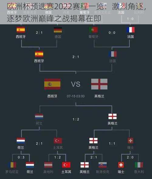 欧洲杯预选赛2022赛程一览：激烈角逐，逐梦欧洲巅峰之战揭幕在即