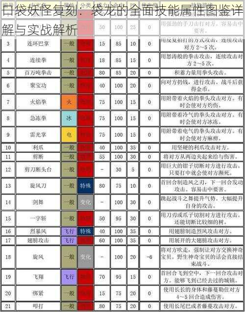 口袋妖怪复刻：袋龙的全面技能属性图鉴详解与实战解析