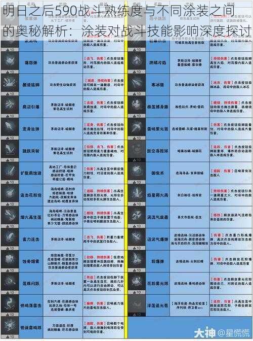 明日之后590战斗熟练度与不同涂装之间的奥秘解析：涂装对战斗技能影响深度探讨