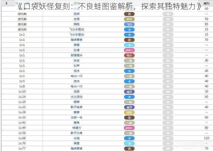 《口袋妖怪复刻：不良蛙图鉴解析，探索其独特魅力》