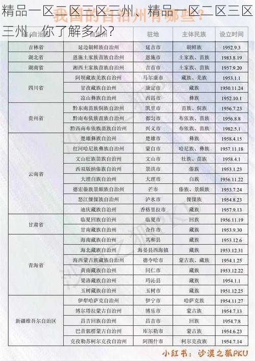 精品一区二区三区三州、精品一区二区三区三州，你了解多少？