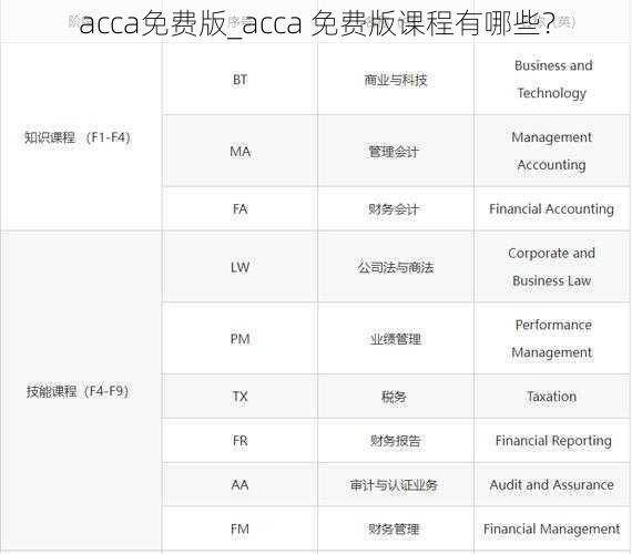 acca免费版_acca 免费版课程有哪些？