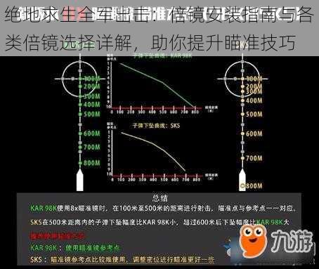 绝地求生全军出击：倍镜安装指南与各类倍镜选择详解，助你提升瞄准技巧