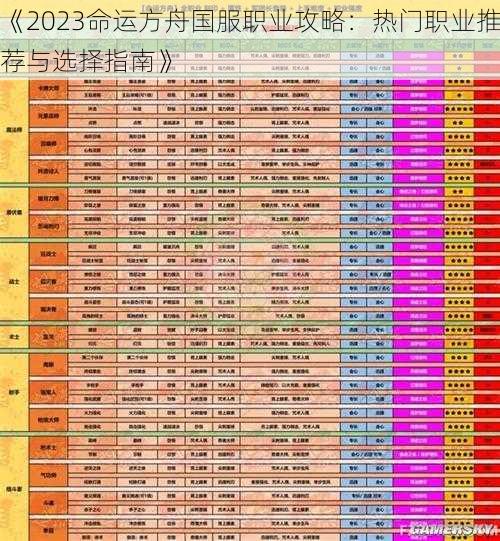 《2023命运方舟国服职业攻略：热门职业推荐与选择指南》