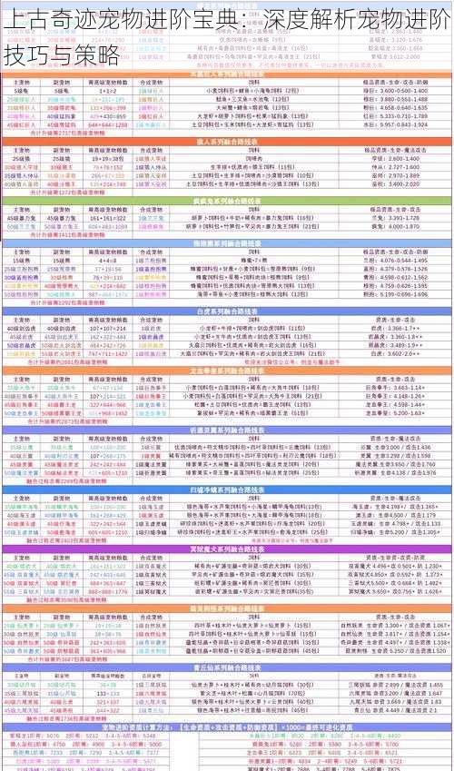 上古奇迹宠物进阶宝典：深度解析宠物进阶技巧与策略