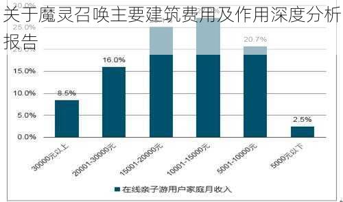 关于魔灵召唤主要建筑费用及作用深度分析报告