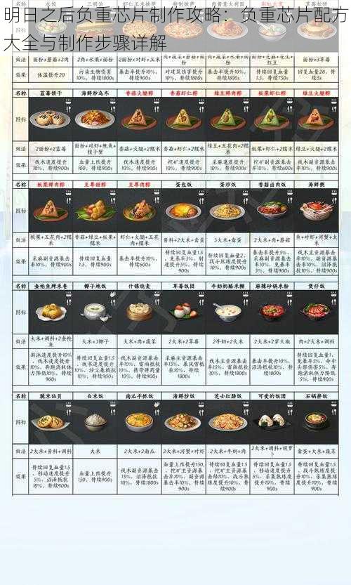 明日之后负重芯片制作攻略：负重芯片配方大全与制作步骤详解