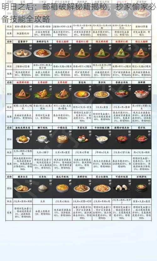 明日之后：邮箱破解秘籍揭秘，抄家偷家必备技能全攻略