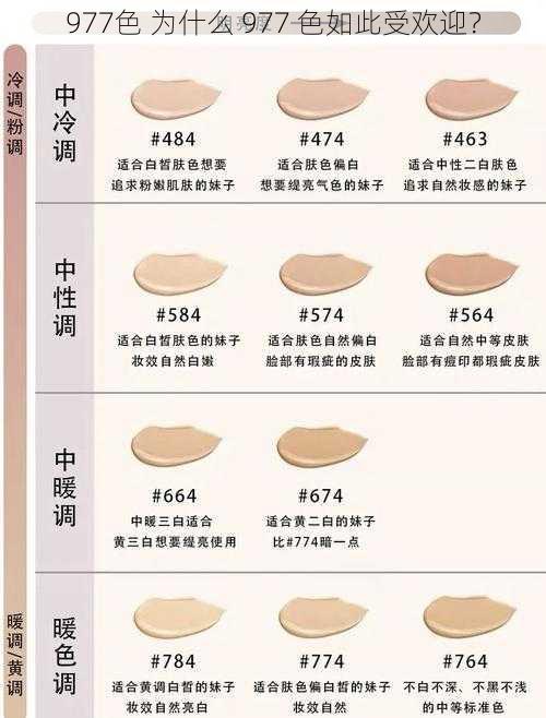 977色 为什么 977 色如此受欢迎？