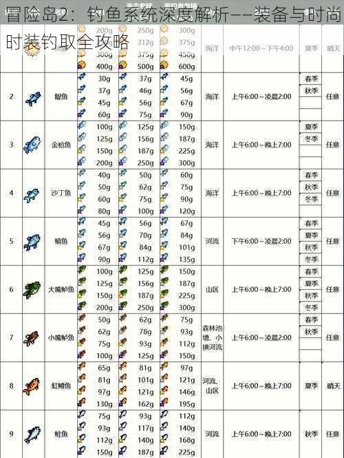 冒险岛2：钓鱼系统深度解析——装备与时尚时装钓取全攻略