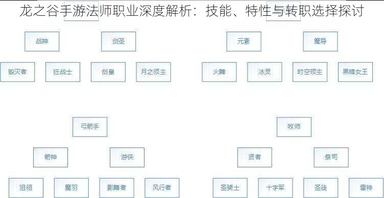 龙之谷手游法师职业深度解析：技能、特性与转职选择探讨