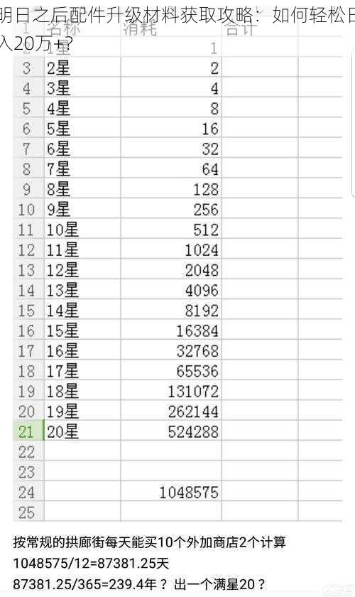 明日之后配件升级材料获取攻略：如何轻松日入20万+？