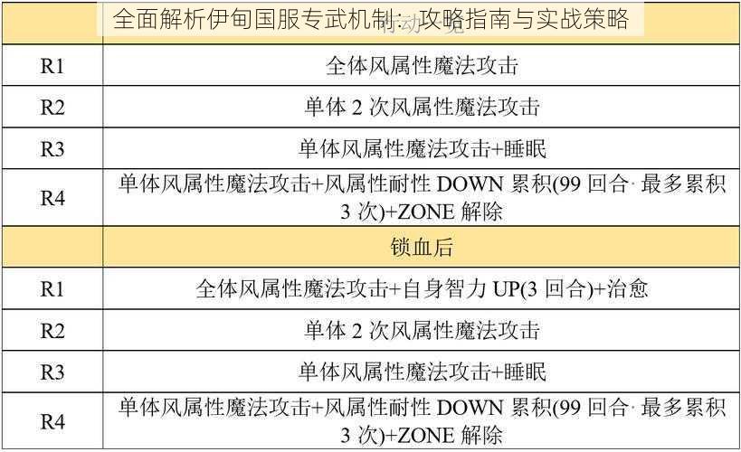 全面解析伊甸国服专武机制：攻略指南与实战策略