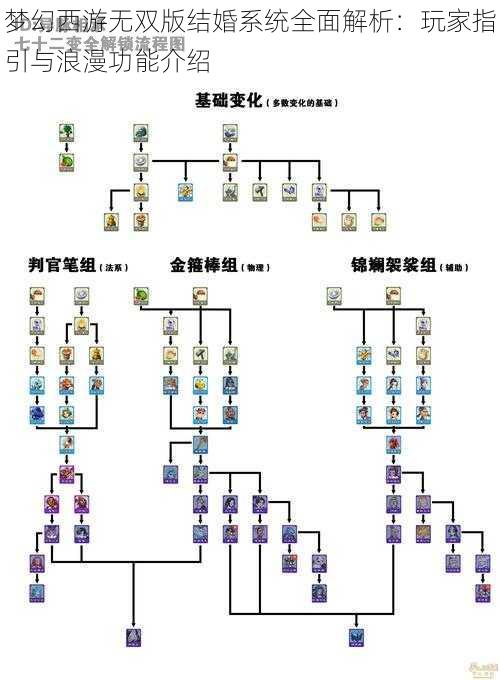 梦幻西游无双版结婚系统全面解析：玩家指引与浪漫功能介绍