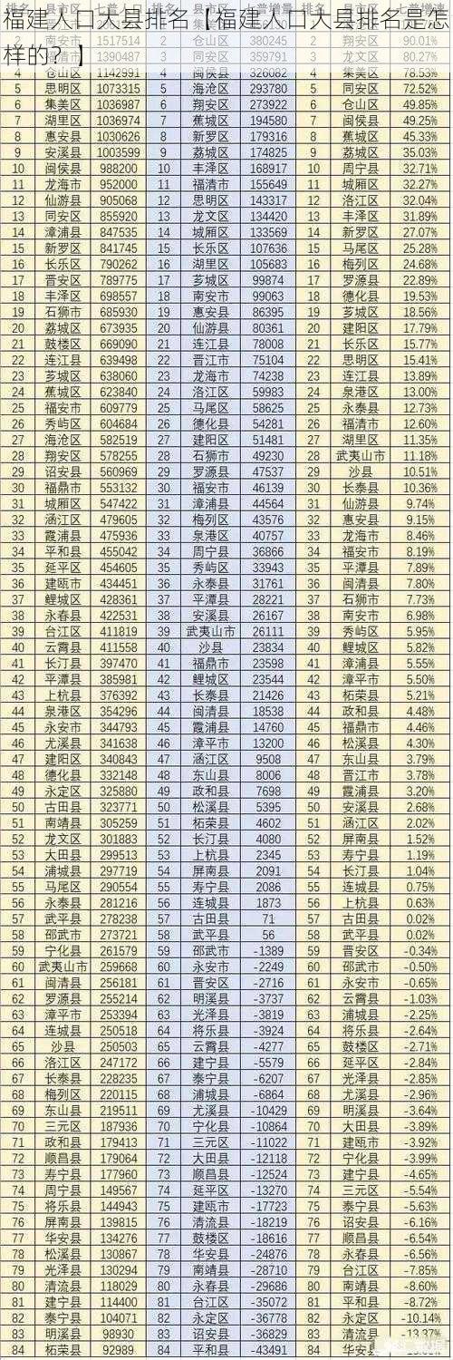 福建人口大县排名【福建人口大县排名是怎样的？】