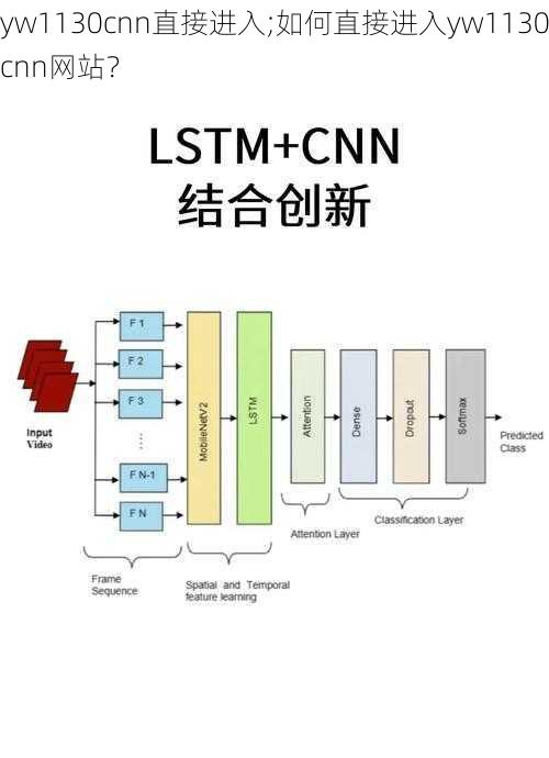 yw1130cnn直接进入;如何直接进入yw1130cnn网站？