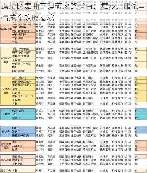 螺旋圆舞曲下琪薇攻略指南：舞步、服饰与情感全攻略揭秘