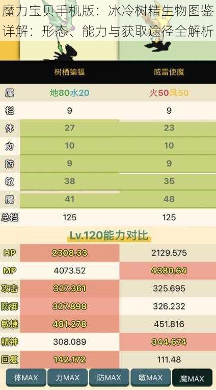 魔力宝贝手机版：冰冷树精生物图鉴详解：形态、能力与获取途径全解析