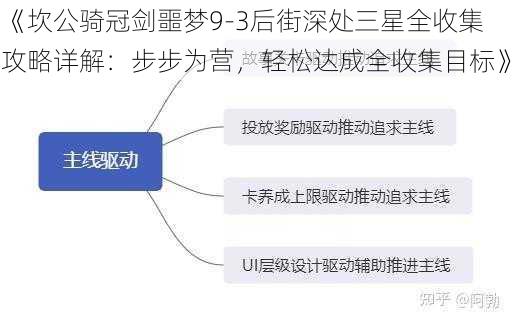 《坎公骑冠剑噩梦9-3后街深处三星全收集攻略详解：步步为营，轻松达成全收集目标》