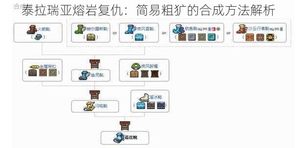 泰拉瑞亚熔岩复仇：简易粗犷的合成方法解析