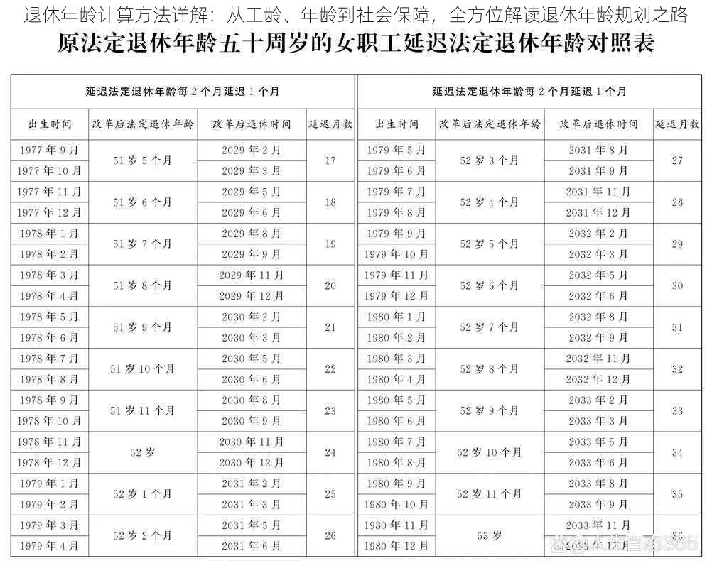 退休年龄计算方法详解：从工龄、年龄到社会保障，全方位解读退休年龄规划之路