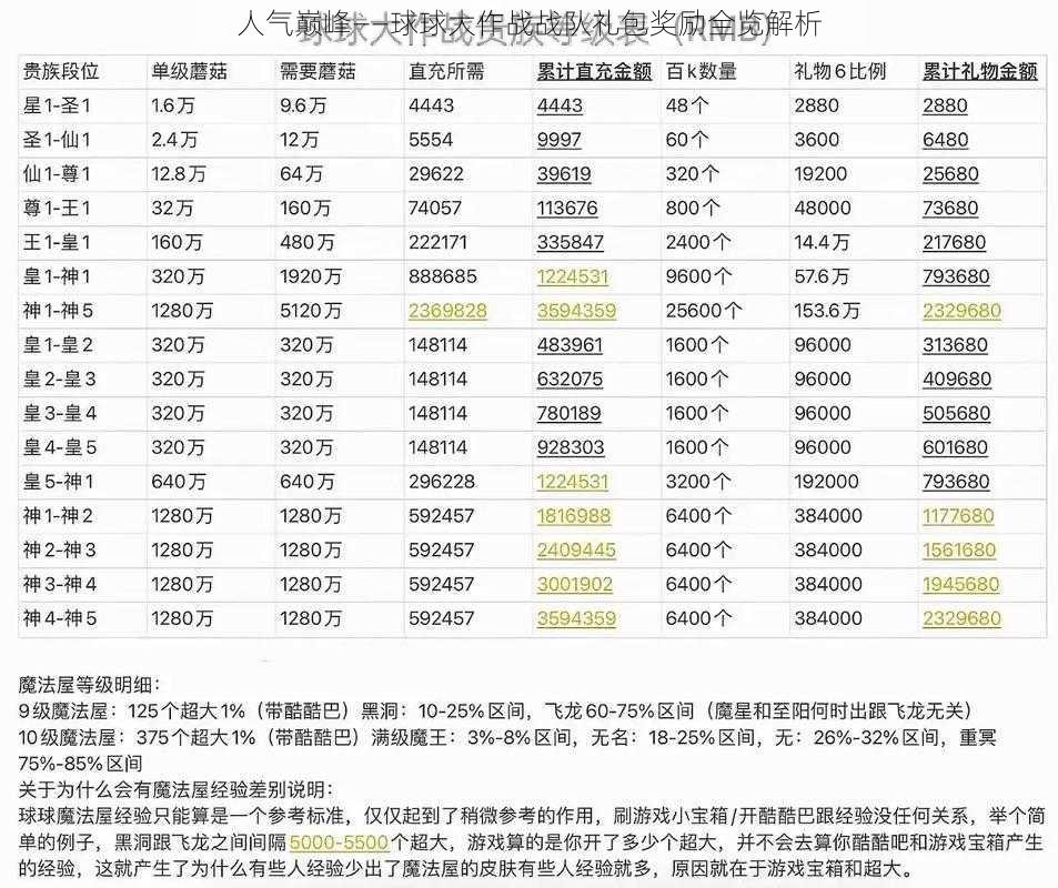 人气巅峰——球球大作战战队礼包奖励全览解析