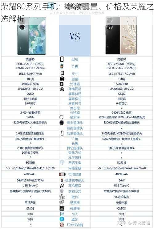 荣耀80系列手机：参数配置、价格及荣耀之选解析