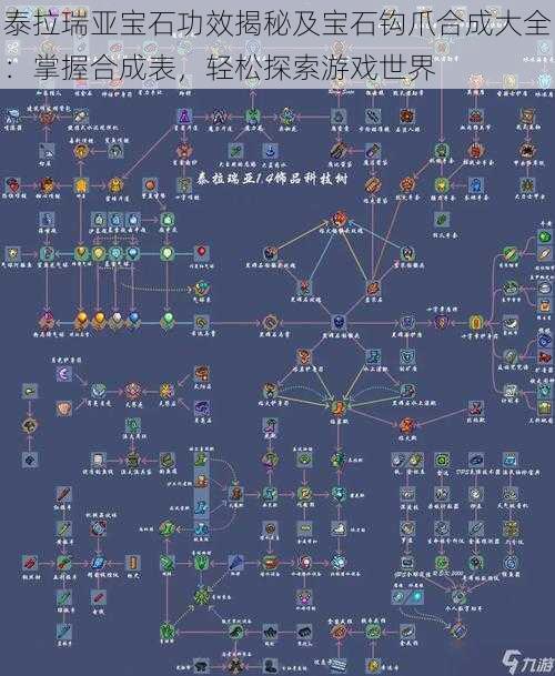 泰拉瑞亚宝石功效揭秘及宝石钩爪合成大全：掌握合成表，轻松探索游戏世界