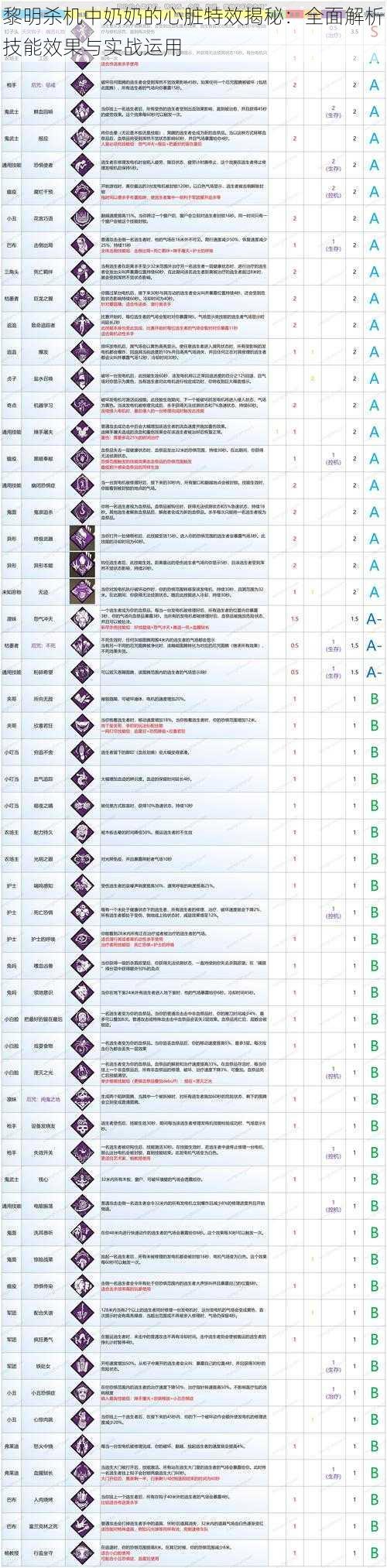 黎明杀机中奶奶的心脏特效揭秘：全面解析技能效果与实战运用