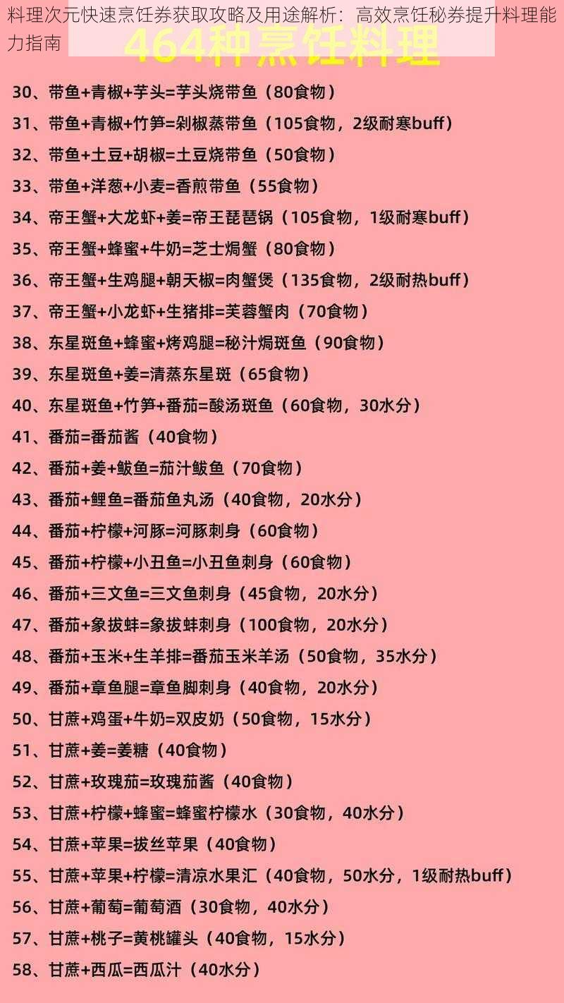 料理次元快速烹饪券获取攻略及用途解析：高效烹饪秘券提升料理能力指南