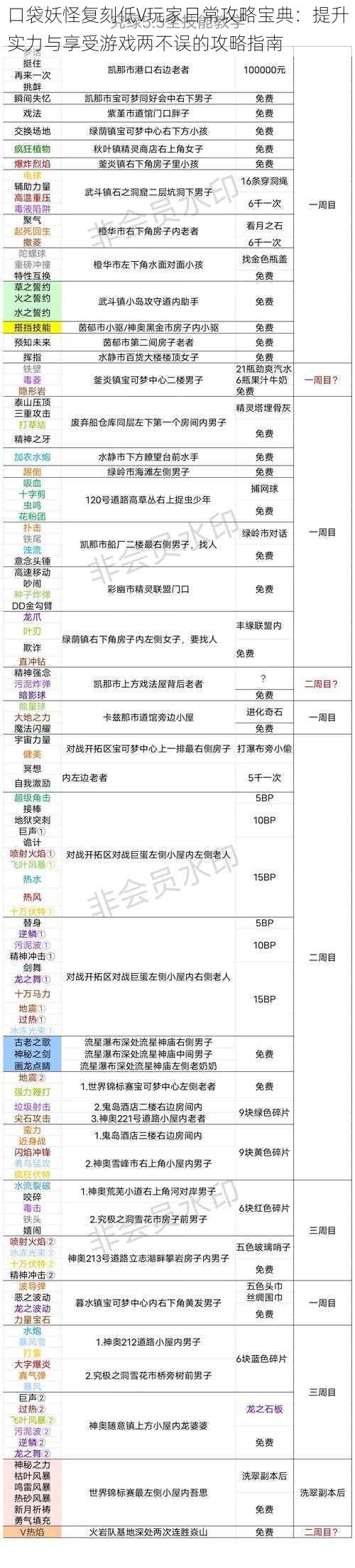 口袋妖怪复刻低V玩家日常攻略宝典：提升实力与享受游戏两不误的攻略指南