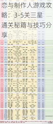 恋与制作人游戏攻略：3-5关三星通关秘籍与技巧分享