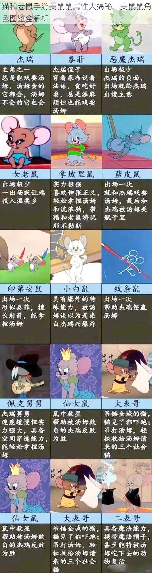 猫和老鼠手游美鼠鼠属性大揭秘：美鼠鼠角色图鉴全解析