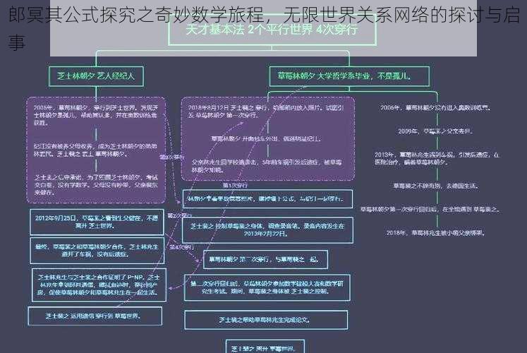 郎冥其公式探究之奇妙数学旅程，无限世界关系网络的探讨与启事