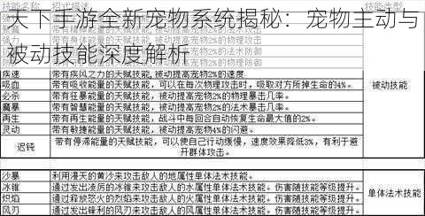 天下手游全新宠物系统揭秘：宠物主动与被动技能深度解析